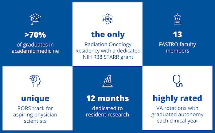 Duke Radiation Oncology residency infographic