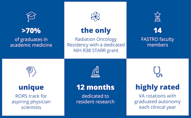 Graphic with statistics about Duke Radiation Oncology
