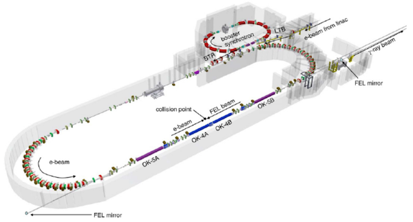 Schematic of the HIGS beam