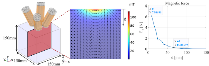 remote magnetic navigation systems to reduce gastrointestinal (GI) toxicity during stereotactic body radiotherapy (SBRT) for abdominal cancers